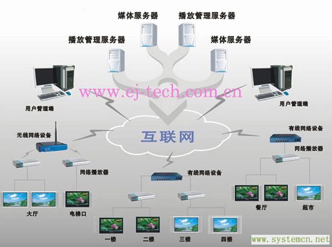 多媒体信息发布系统-上海鄂佳科技